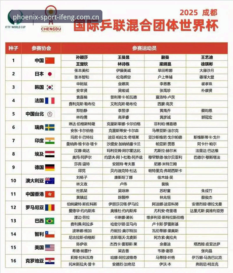 凤凰体育ifeng官网 U17世界杯抽签结果详解:中国男女足分组形势与凤凰体育平台观赛体验